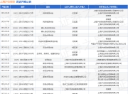 上海沪杰保安作为被告/被上诉人的1起涉及机动车交通事故责任纠纷的诉讼将于2025年5月27日开庭