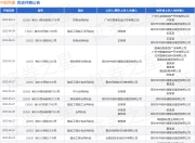 中航科建作为被告/被上诉人的1起涉及建设工程分包合同纠纷的诉讼将于2025年5月27日开庭