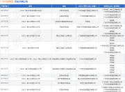 广州市政集团作为被告/被上诉人的1起涉及技术服务合同纠纷的诉讼将于2025年5月27日开庭