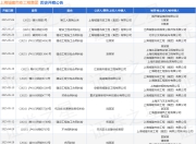 上海城建市政工程集团作为原告/上诉人的1起涉及建设工程合同纠纷的诉讼将于2025年5月27日开庭