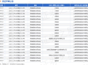 拼多多作为被告/被上诉人的1起涉及买卖合同纠纷的诉讼将于2025年5月27日开庭
