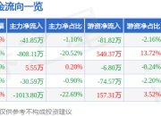 股票行情快报：华信新材（300717）7月14日主力资金净卖出41.85万元