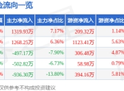 股票行情快报：凯中精密（002823）7月14日主力资金净买入1319.93万元