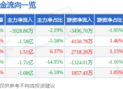 XD宁波韵（600366）7月14日主力资金净卖出3928.86万元
