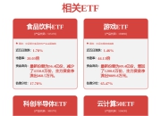 和讯投顾朱宇菲：量在情绪就在，指数短期无忧