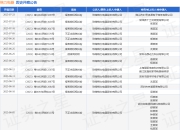 格力电器作为原告/上诉人的1起涉及侵害商标权纠纷的诉讼将于2025年5月28日开庭