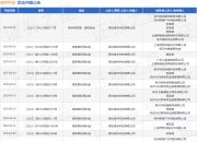 减字科技作为原告/上诉人的1起涉及商标权侵权纠纷的诉讼将于2025年5月28日开庭