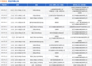 中南建设作为原告/上诉人的1起涉及建设工程分包合同纠纷的诉讼将于2025年5月28日开庭