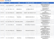 奥园集团作为被告/被上诉人的1起涉及买卖合同纠纷的诉讼将于2025年5月28日开庭