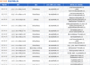 通力电梯作为原告/上诉人的1起涉及修理合同纠纷的诉讼将于2025年5月28日开庭