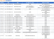 中铁十五局作为被告/被上诉人的1起涉及劳动争议的诉讼将于2025年5月28日开庭
