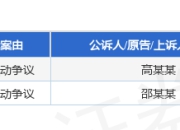 诚迈科技作为被告/被上诉人的2起涉及劳动争议的诉讼将于2025年5月28日开庭