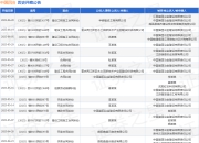 中国四冶作为被告/被上诉人的1起涉及合同纠纷的诉讼将于2025年5月28日开庭