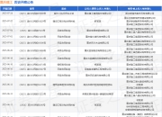 重庆建工作为被告/被上诉人的1起涉及建设工程分包合同纠纷的诉讼将于2025年5月28日开庭