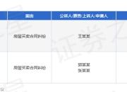 中成建工作为被告/被上诉人的2起涉及房屋买卖合同纠纷的诉讼将于2025年5月28日开庭