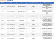 中化第六建设作为被告/被上诉人的1起涉及租赁合同纠纷的诉讼将于2025年5月28日开庭