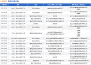 大经建设作为原告/上诉人的1起涉及建设工程施工合同纠纷的诉讼将于2025年5月28日开庭