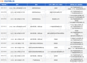 天猫作为被告/被上诉人的1起涉及网络服务合同纠纷的诉讼将于2025年5月28日开庭