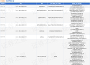 中南建设作为被告/被上诉人的1起涉及买卖合同纠纷的诉讼将于2025年5月28日开庭