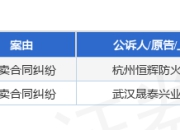 浙江建工作为被告/被上诉人的2起涉及买卖合同纠纷的诉讼将于2025年5月28日开庭