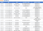 锦宸集团作为被告/被上诉人的1起涉及承揽合同纠纷的诉讼将于2025年5月28日开庭