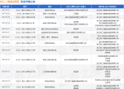 浙江二建建设集团作为被告/被上诉人的1起涉及建设工程合同纠纷的诉讼将于2025年5月28日开庭