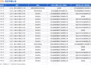 河南四建作为被告/被上诉人的1起涉及买卖合同纠纷的诉讼将于2025年5月28日开庭