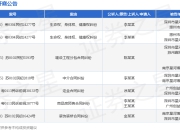 星河房地产作为被告/被上诉人的1起涉及建设工程分包合同纠纷的诉讼将于2025年5月28日开庭