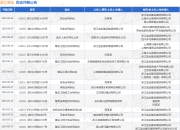 浙江宝业作为被告/被上诉人的1起涉及劳务合同纠纷的诉讼将于2025年5月28日开庭