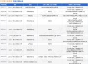 中交第二航务局作为被告/被上诉人的1起涉及劳务合同纠纷的诉讼将于2025年5月28日开庭