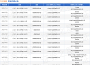 方太厨具作为原告/上诉人的1起涉及侵害商标权纠纷的诉讼将于2025年5月28日开庭