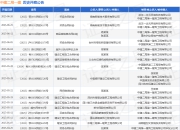 中建二局一建作为被告/被上诉人的1起涉及建设工程分包合同纠纷的诉讼将于2025年5月28日开庭