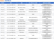 城建建设作为被告/被上诉人的1起涉及买卖合同纠纷的诉讼将于2025年5月28日开庭