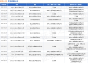 前海人寿作为原告/上诉人的1起涉及物业服务合同纠纷的诉讼将于2025年5月28日开庭