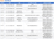 荣盛发展作为被告/被上诉人的1起涉及建设工程合同纠纷的诉讼将于2025年5月28日开庭