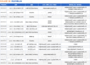 有色金属六建作为被告/被上诉人的1起涉及建设工程分包合同纠纷的诉讼将于2025年5月28日开庭