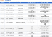 小米通讯作为被告/被上诉人的1起涉及财产损害赔偿纠纷的诉讼将于2025年5月28日开庭