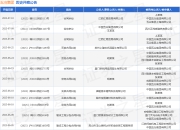 五冶集团作为被告/被上诉人的1起涉及装饰装修合同纠纷的诉讼将于2025年5月28日开庭