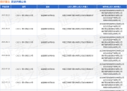 美好置业作为被告/被上诉人的1起涉及建设工程分包合同纠纷的诉讼将于2025年5月28日开庭
