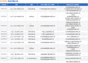 杭州热联作为被告/被上诉人的1起涉及买卖合同纠纷的诉讼将于2025年5月28日开庭