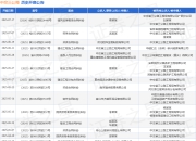 中交三公局作为原告/上诉人的1起涉及债权人代位权纠纷的诉讼将于2025年5月28日开庭