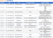 浙江第一水电作为被告/被上诉人的1起涉及建筑设备租赁合同纠纷的诉讼将于2025年5月28日开庭