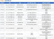 中成建工作为被告/被上诉人的1起涉及买卖合同纠纷的诉讼将于2025年5月28日开庭