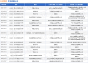 天颂集团作为原告/上诉人的1起涉及合同纠纷的诉讼将于2025年5月28日开庭