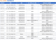 平安人寿保险作为原告/上诉人的1起涉及人身保险合同纠纷的诉讼将于2025年5月28日开庭