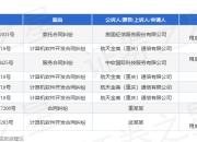 用友网络作为被告/被上诉人的1起涉及委托合同纠纷的诉讼将于2025年5月28日开庭