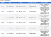 中信建设作为被告/被上诉人的1起涉及追加、变更被执行人异议之诉的诉讼将于2025年5月28日开庭