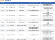 尚品宅配作为被告/被上诉人的1起涉及装饰装修合同纠纷的诉讼将于2025年5月28日开庭