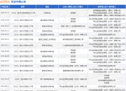 金茂物业作为被告/被上诉人的1起涉及物业服务合同纠纷的诉讼将于2025年5月28日开庭