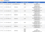 中国铁塔作为被告/被上诉人的1起涉及公共道路妨碍通行损害责任纠纷的诉讼将于2025年5月28日开庭